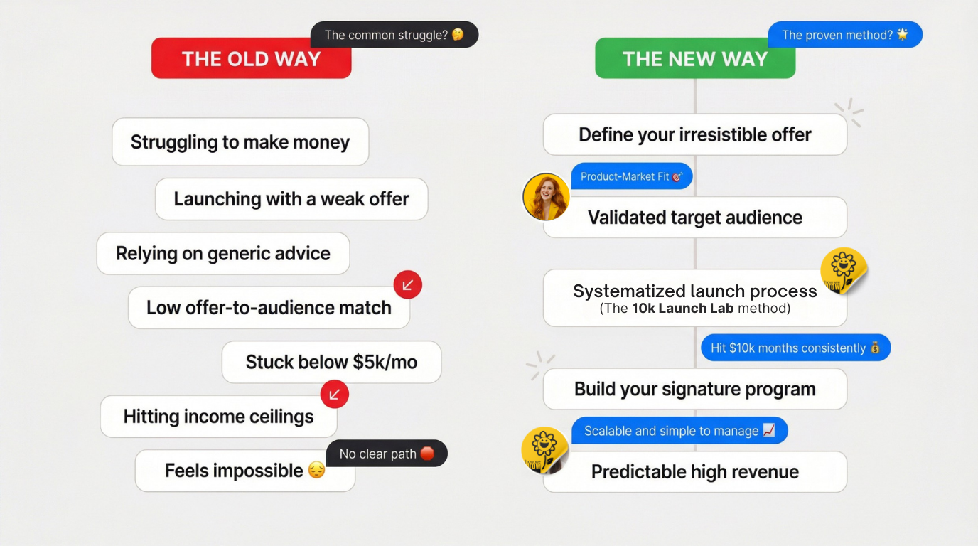 10k Launch Lab Program Details